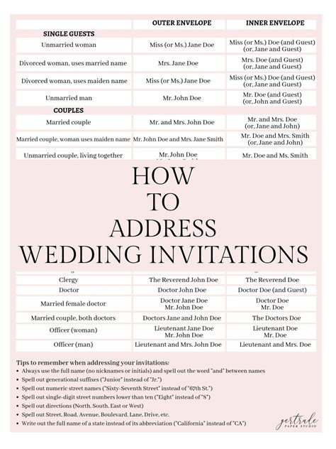 How to Address Wedding Invitations | Addressing wedding invitations ...