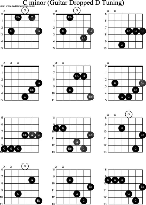 Guitar Chords Fingering Chart Pdf Printable Digital Download Ph | Porn Sex Picture