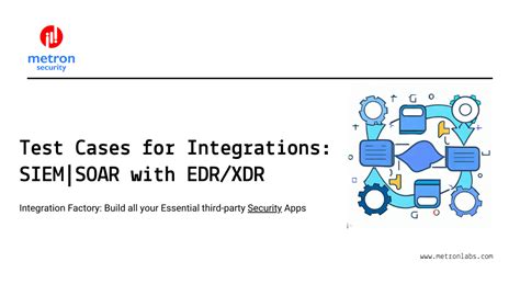 Understanding Cortex XSOAR Integrations and Use Cases