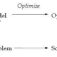 2: Examples of convex set (a) and nonconvex set (b). | Download Scientific Diagram