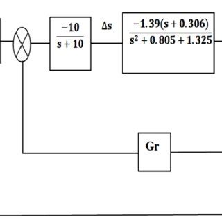 -Feedback control system Design | Download Scientific Diagram