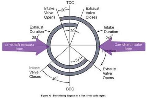 Valve Timing Diagram Ppt