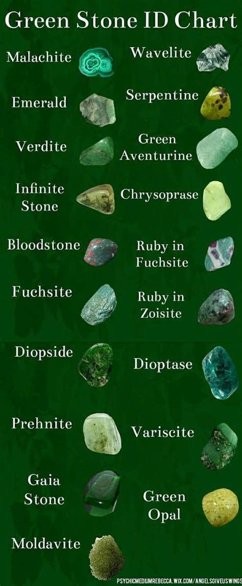 Green crystal identification chart from Psychic Medium Rebecca's ...