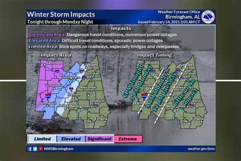 Potential Winter Storm Impacts for Alabama [Message, Be Prepared]