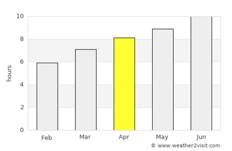 Fairfax Weather in April 2025 | United States Averages | Weather-2-Visit