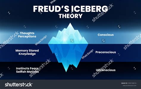 19 Freud Iceberg Subconscious Images, Stock Photos & Vectors | Shutterstock