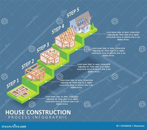 New construction home building process - sharedvsa