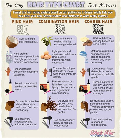 What kind of hair do you have according to these hair charts? - GirlsAskGuys