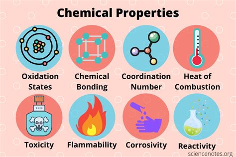 Physical and Chemical Properties - FaithtaroRichards