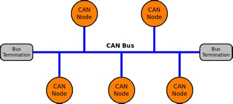 CAN Bus Protocol - 10 Minute Lesson - Chipkin Automation Systems