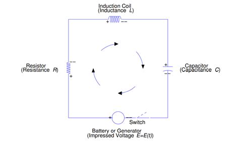 Project #3: Groups: Chapter 6.3: The RLC Circuit – MAT2680 Differential Equations