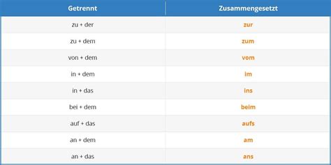 German Prepositions - explanation and examples. Learn German ...