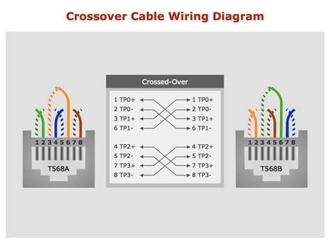 Crossover Ethernet Cable Diagram - Ieee 568B Wiring Diagram - Wiring ...