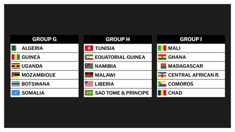 Le Mali se qualifie pour les demi-finales de la Coupe d'Afrique des Nations TotalEnergies U17 en ...