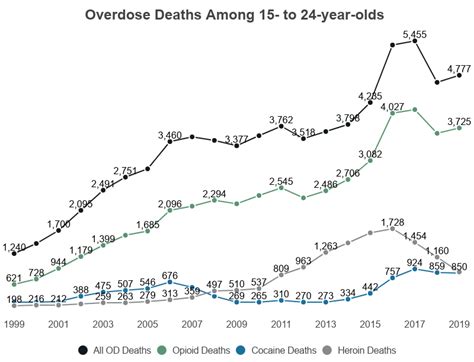 Teenage Drug Use Statistics [2022]: Data & Trends on Abuse