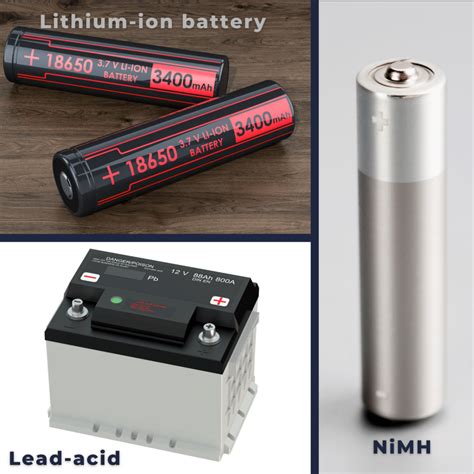 Types of Rechargeable Batteries | Electricity - Magnetism