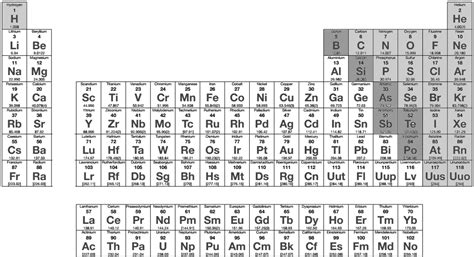 Periodic Table With Polyatomic Ions Pdf | Brokeasshome.com