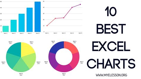 10 Best Charts in Excel - YouTube