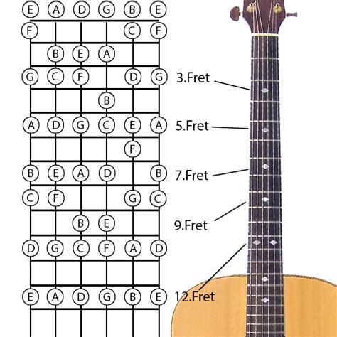 Guitar Note Chart Printable