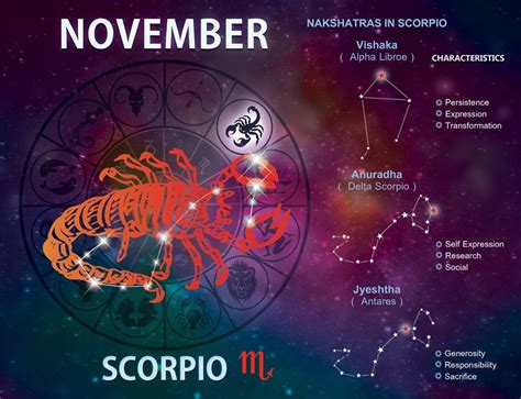 Scorpio Zodiac people will rule the month of November 2013 . The planet ...