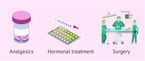 Treatments for endometriosis symptoms