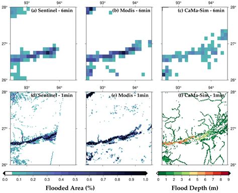 HESS - Flood risk assessment for Indian sub-continental river basins