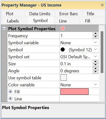 Symbol Properties