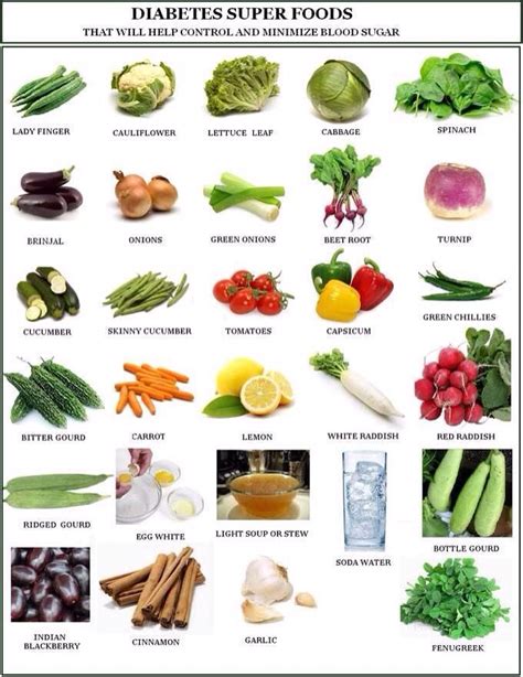 Diabetes Super Foods. That Will Help Control And Minimize Blood Sugar 👍 ...