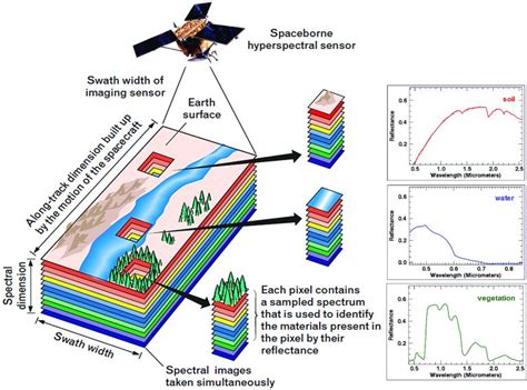 What is remote sensing image? Which fields is most used