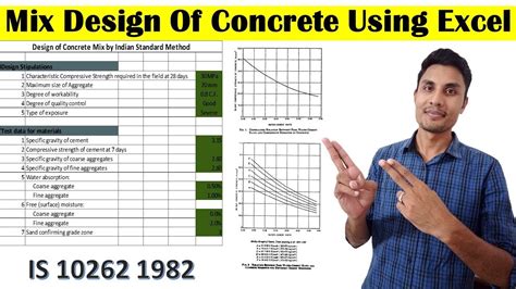 Excel Sheet For Concrete Mix Design As Per Is 10262 2019