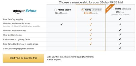 Amazon Introduces Monthly Prime Membership - Good e-Reader