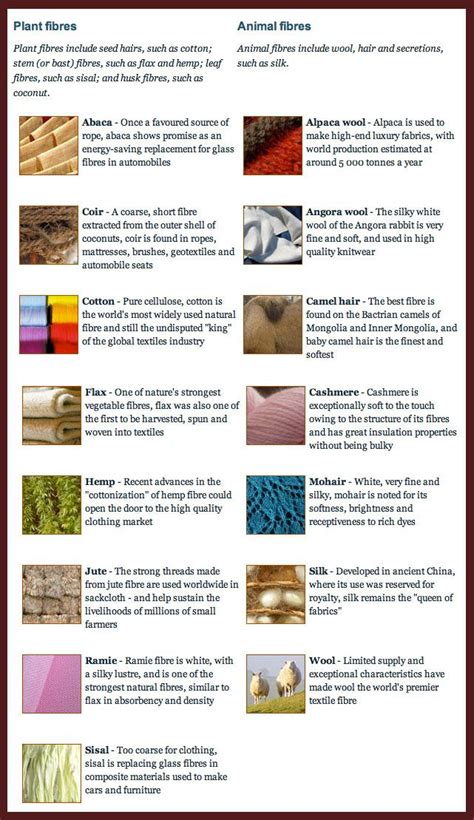 Fibers List | Sewing essentials, Teaching sewing, Sewing fabric