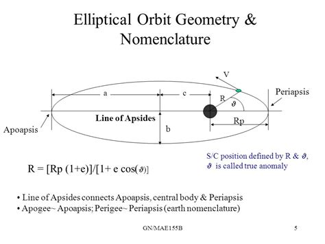 GN/MAE155B1 Orbital Mechanics Overview 2 MAE 155B G. Nacouzi. - ppt ...