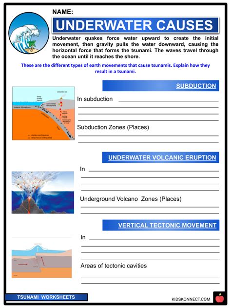 Tsunami Facts, Worksheets, Origin, Causes & Information For Kids