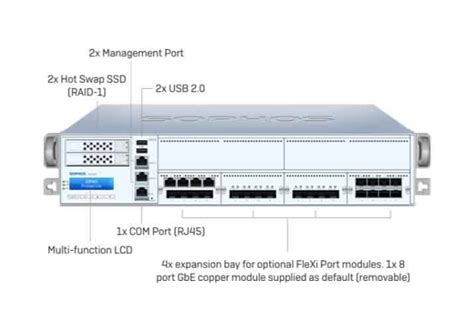 Sophos XG 550 firewall Rev.2 Price | Firewall | Egypt