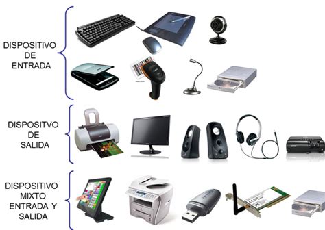 Dispositivos de Entrada y de Salida en una computadora: ¿Qué son y cuáles son los tipos?