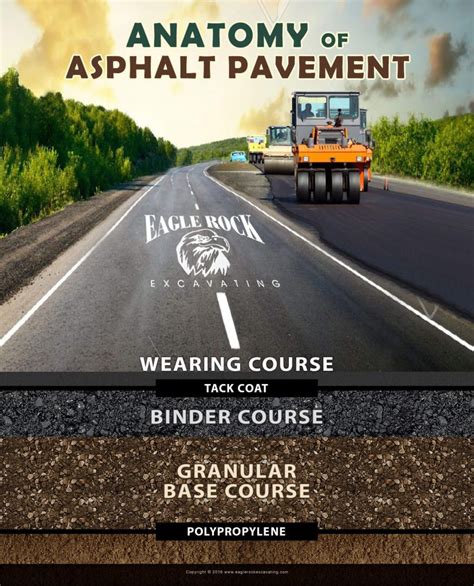 Anatomy of Asphalt Pavement - Eagle Rock