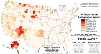 List of Indian reservations in the United States