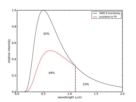 Don’t Be a PV Efficiency Snob | Do the Math