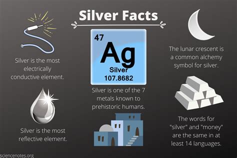 Silver Facts - Atomic Number 47 Element Symbol Ag