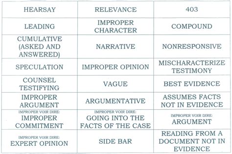 CrimLaw: Objection Cheat Sheet