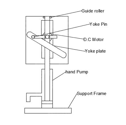 Scotch Yoke Mechanism - Animation , Advantages and Application