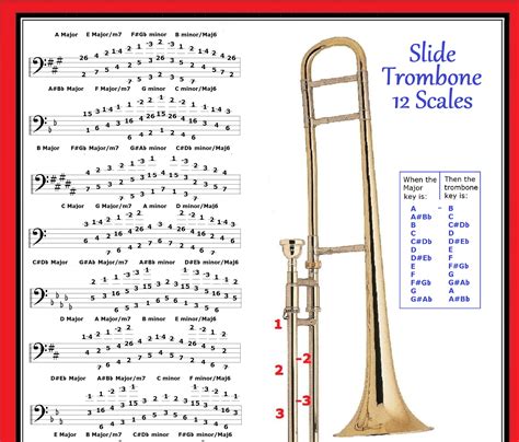 Trombone Slide Positions Chart