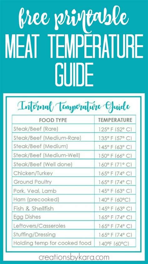 Understand and buy > proper internal temp for beef > disponibile