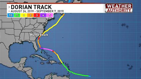 National Hurricane Center releases report on Hurricane Dorian