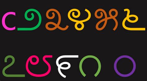 Numbers in Kannada,Numbers in English,Translation in Kannada