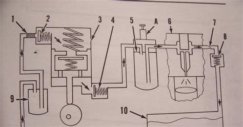 School Bus Mechanic: Cat 3116 Fuel System Schematic