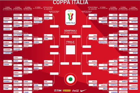 Coppa Italia 2020-2021: calendario e tabellone dei quarti di finale