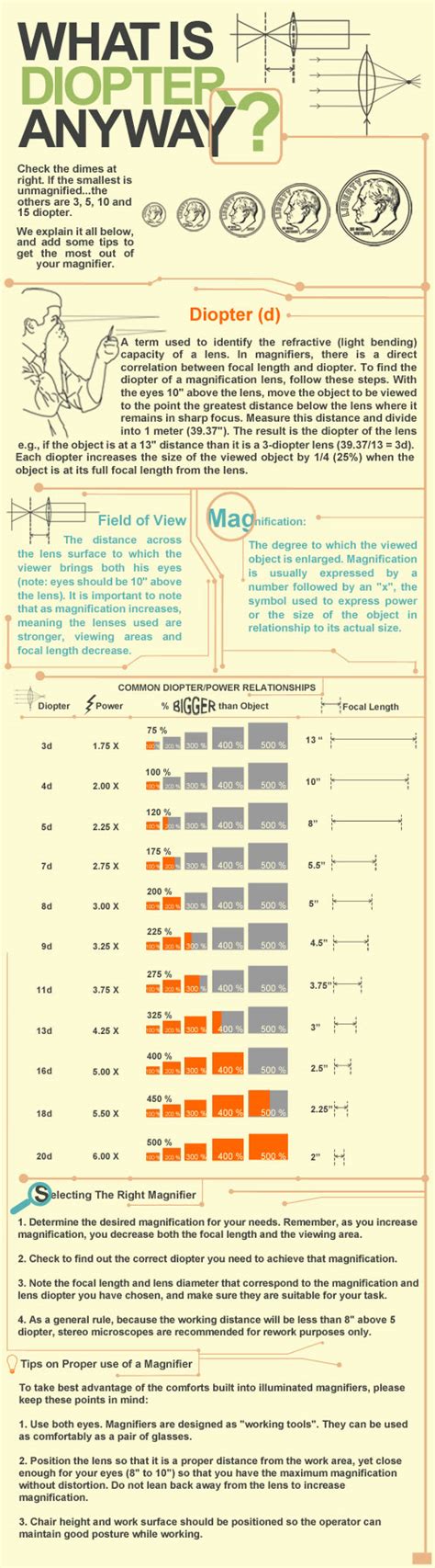 Diopter Lenses: Understanding How They Relate to Photography