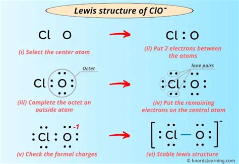 Lewis Structure of ClO- (With 6 Simple Steps to Draw!)